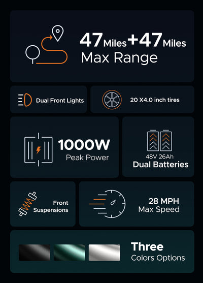 ENGWE M20 (Dual Batteries)